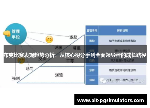 布克比赛表现趋势分析：从核心得分手到全面领导者的成长路径