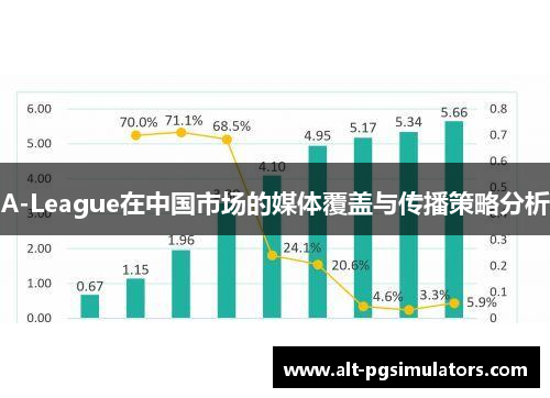 A-League在中国市场的媒体覆盖与传播策略分析