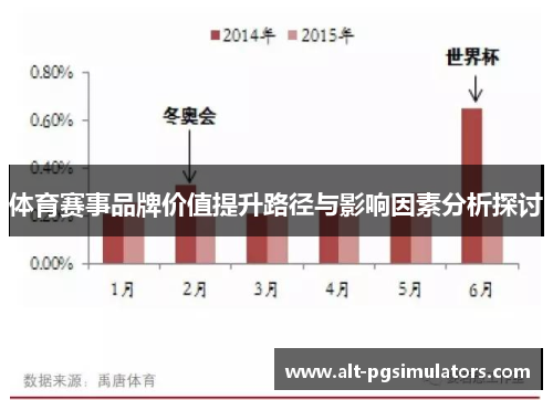 体育赛事品牌价值提升路径与影响因素分析探讨