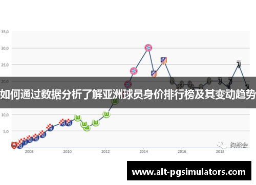 如何通过数据分析了解亚洲球员身价排行榜及其变动趋势