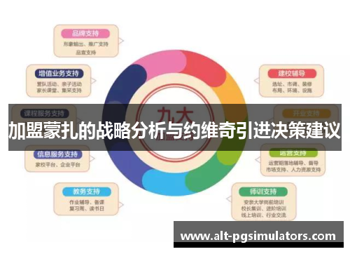加盟蒙扎的战略分析与约维奇引进决策建议
