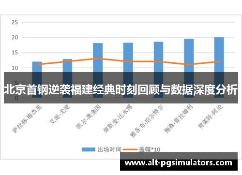 北京首钢逆袭福建经典时刻回顾与数据深度分析