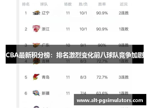 CBA最新积分榜：排名激烈变化前八球队竞争加剧