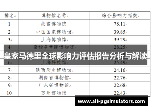 皇家马德里全球影响力评估报告分析与解读