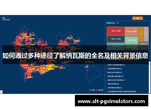 如何通过多种途径了解纳瓦斯的全名及相关背景信息