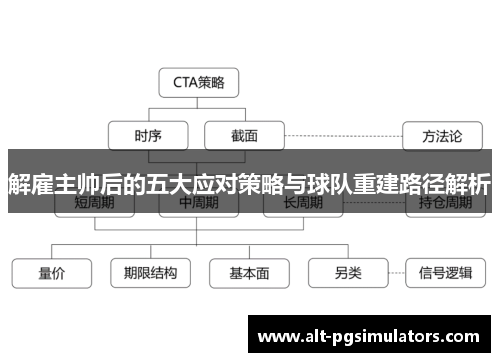 解雇主帅后的五大应对策略与球队重建路径解析
