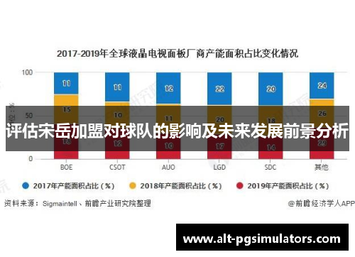 评估宋岳加盟对球队的影响及未来发展前景分析 评估宋岳加盟对球队的影响及未来发展前景分析