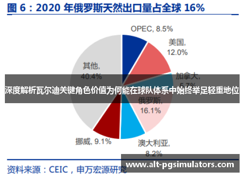 深度解析瓦尔迪关键角色价值为何能在球队体系中始终举足轻重地位 深度解析瓦尔迪关键角色价值为何能在球队体系中始终举足轻重地位