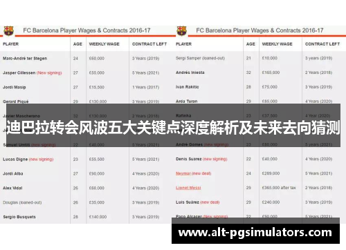 迪巴拉转会风波五大关键点深度解析及未来去向猜测 迪巴拉转会风波五大关键点深度解析及未来去向猜测