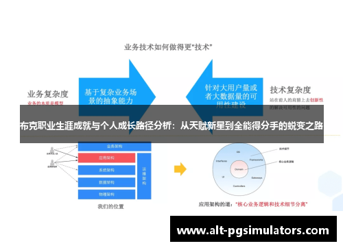 布克职业生涯成就与个人成长路径分析：从天赋新星到全能得分手的蜕变之路