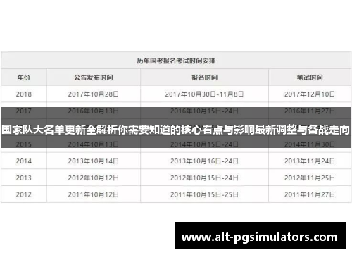 国家队大名单更新全解析你需要知道的核心看点与影响最新调整与备战走向