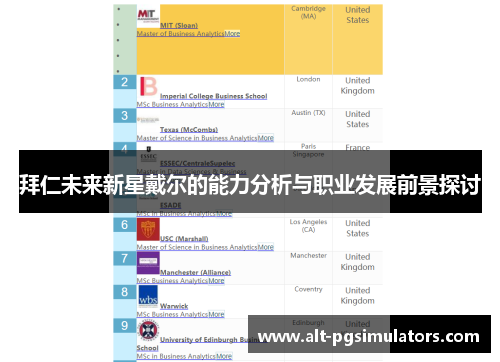 拜仁未来新星戴尔的能力分析与职业发展前景探讨 拜仁未来新星戴尔的能力分析与职业发展前景探讨