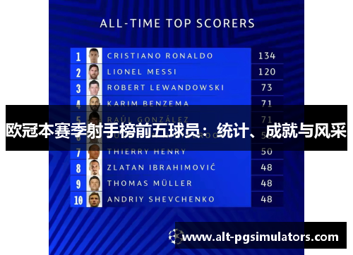 欧冠本赛季射手榜前五球员:统计、成就与风采 欧冠本赛季射手榜前五球员:统计、成就与风采